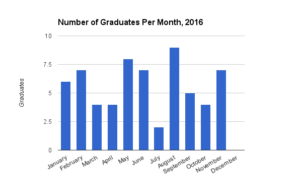 2016-november-graduates