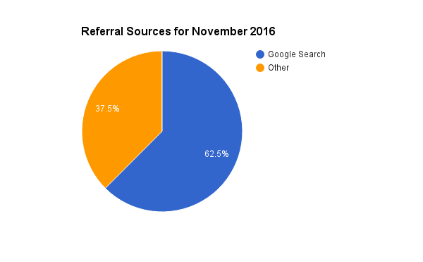 2016-november-referrals