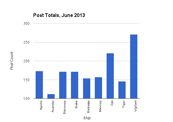 Post-Totals-June-2013