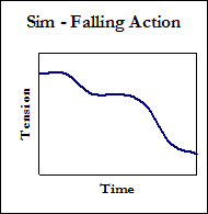 Tension graph - Sim falling