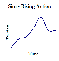 Tension graph - Sim rising